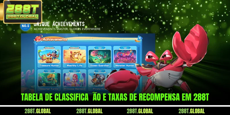 Tabela de classificação e taxas de recompensa em 288T